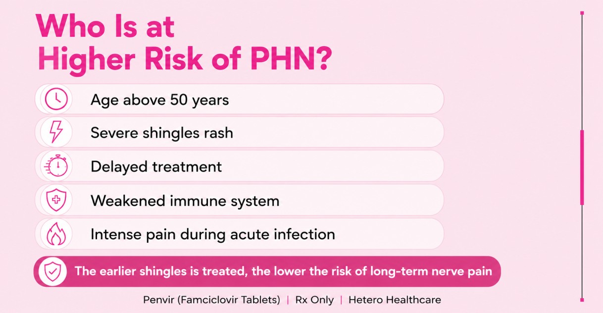 Penvir infographic explaining the risk factors for post-herpetic neuralgia (PHN) after shingles.